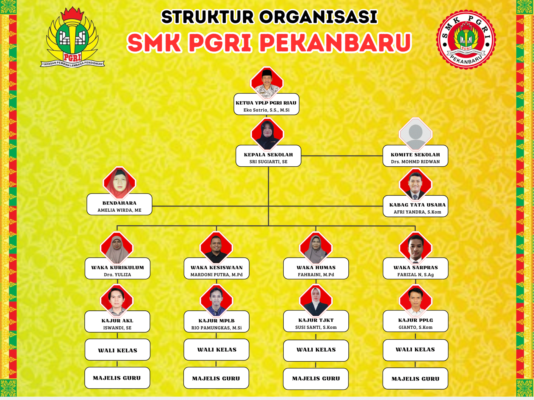 Bagan Struktur Organisasi