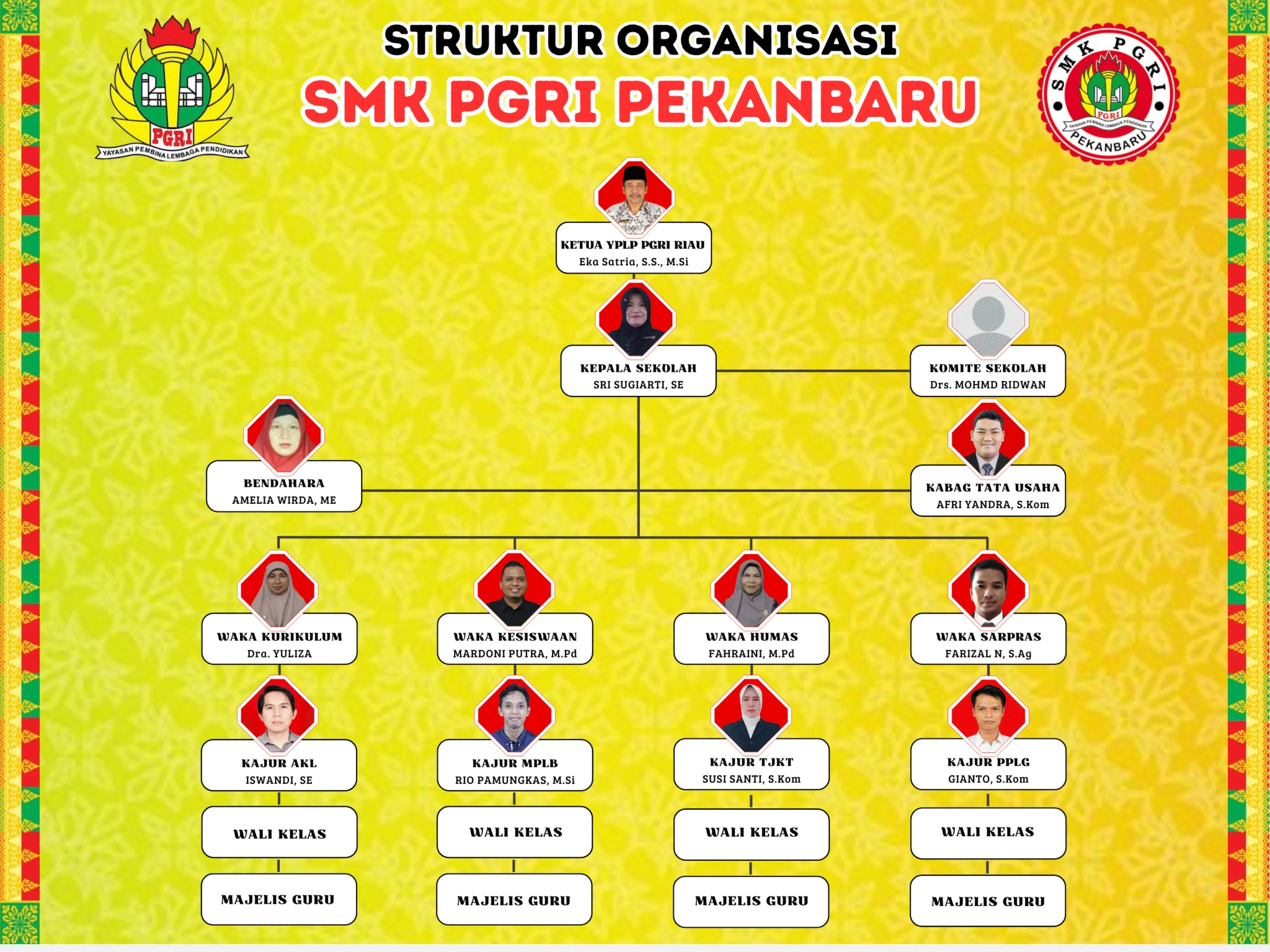 Bagan Struktur Organisasi