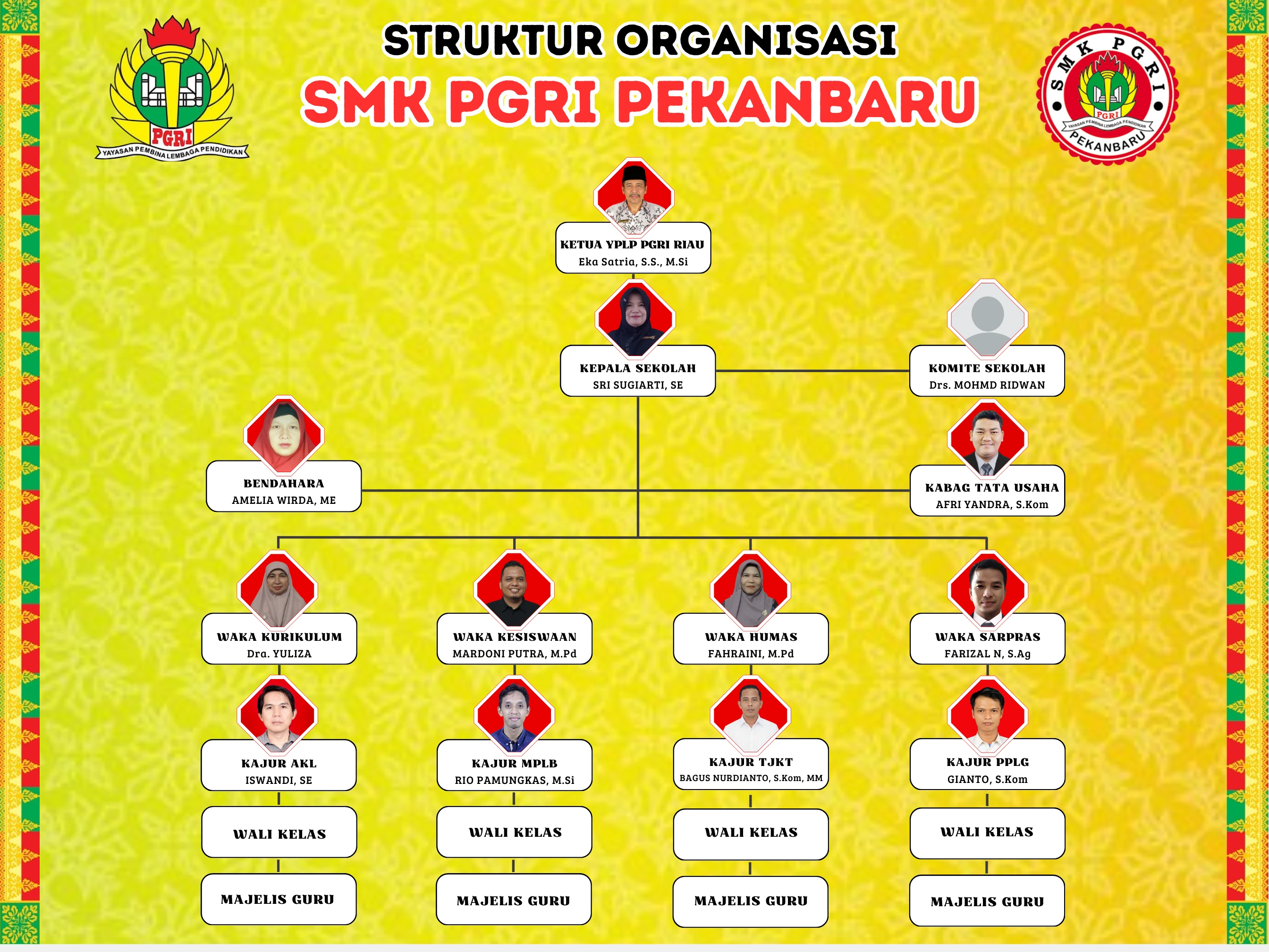 Bagan Struktur Organisasi